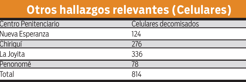 Operación Cerrojo deja millonario decomiso de artículos prohibidos