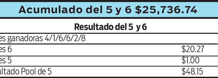 Come Candela respondió al favoritismo