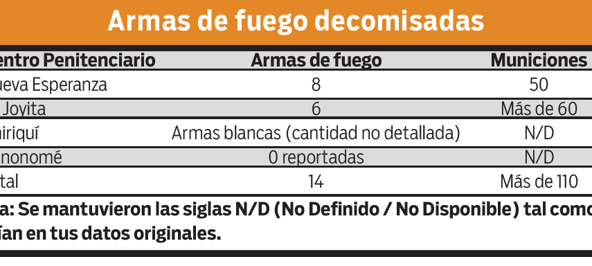 Operación Cerrojo deja millonario decomiso de artículos prohibidos