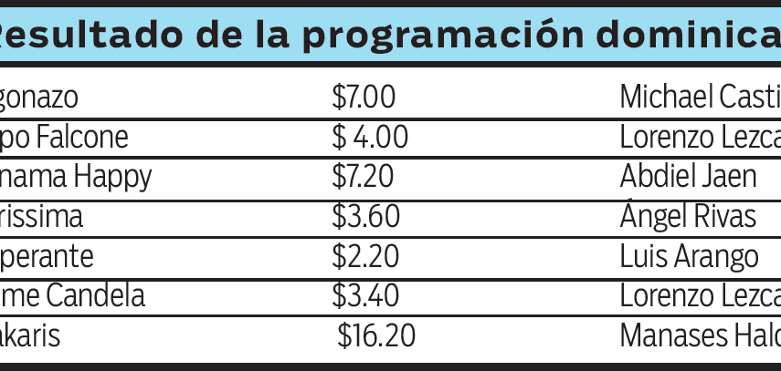 Come Candela respondió al favoritismo