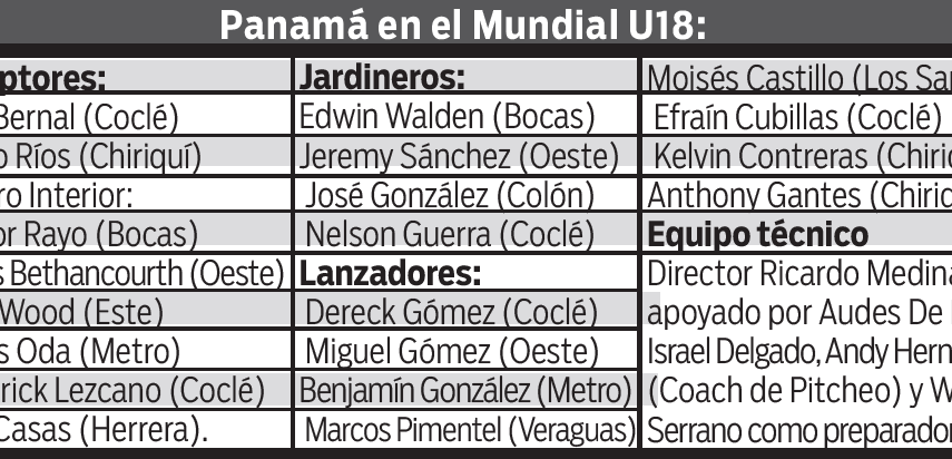 Selección U 18 de béisbol parte hoy para mundial en Taiwán