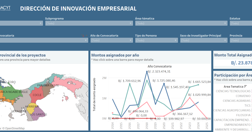 $!La SENACYT lanza el Sistema Integrado Estadístico en Ciencias, Tecnología e Innovación (SIECTI)