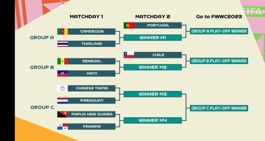 Panamá sabe su destino si clasifica al Mundial femenino 2023