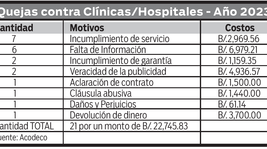 Urgencias en hospitales privados que no son emergencias