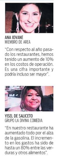 $!Restaurantes ajustan menús para no elevar precios por alza del combustible