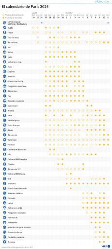 Francia se juega su prestigio dentro de seis meses con los Juegos Olímpicos