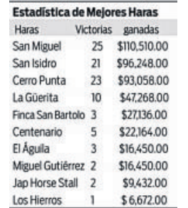 $!Tomasito llega como favorito al Premio Carlos Espino Guanti