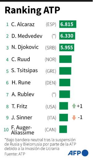Djokovic-Alcaraz, la 'semi' de Roland Garros que vale el trono del tenis