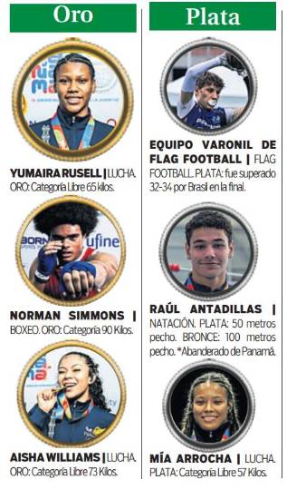 $!Nuestros héroes deportistas