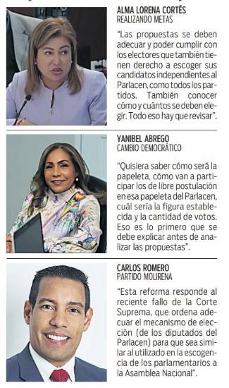 $!Exceso en gastos de campaña una causal para anular elecciones