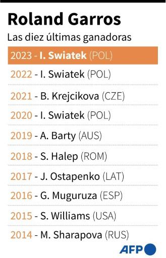 Swiatek: rock duro, Nadal y un apoyo firme a Ucrania