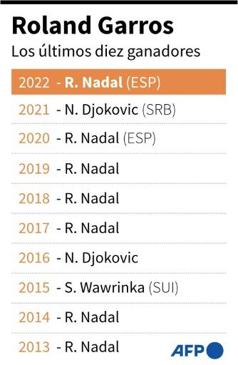 Djokovic-Alcaraz, la 'semi' de Roland Garros que vale el trono del tenis