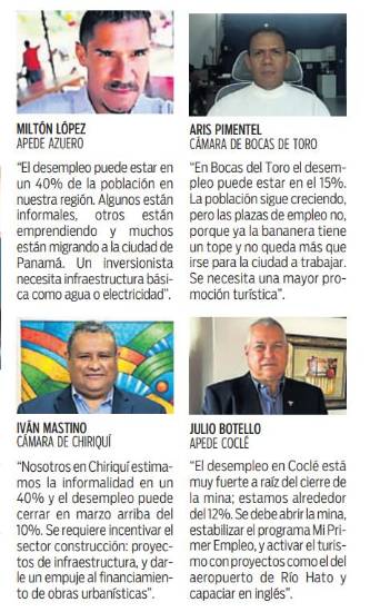 $!Empresarios: Desempleo golpea a las provincias