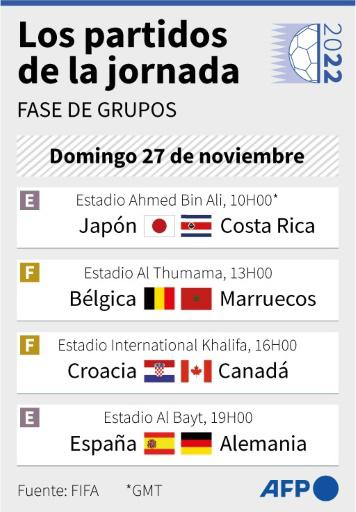 Costa Rica da un respiro a Alemania antes de España; Bélgica a por los octavos