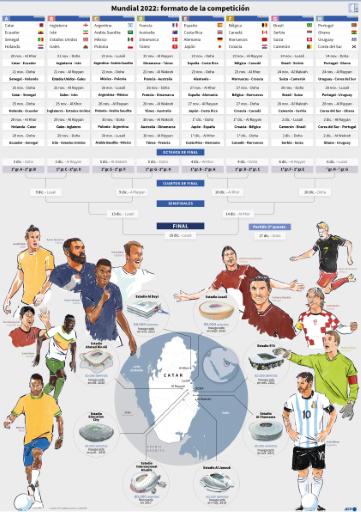 Las estrellas empiezan a llegar a Catar y el ambiente sube de temperatura