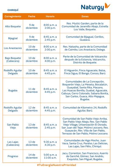 $!AVISO IMPORTANTE: Trabajos de mantenimiento en la red eléctrica del 8 al 14 de diciembre de 2025