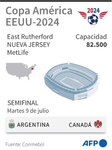 Argentina expone su prestigio en semifinales de la Copa América ante un Canadá sin complejos