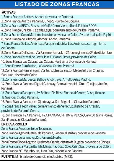 $!Dieciocho zonas francas impulsan las inversiones