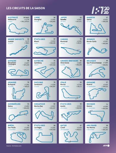Nuevas reglas, pero los favoritos de siempre en la nueva temporada de F1