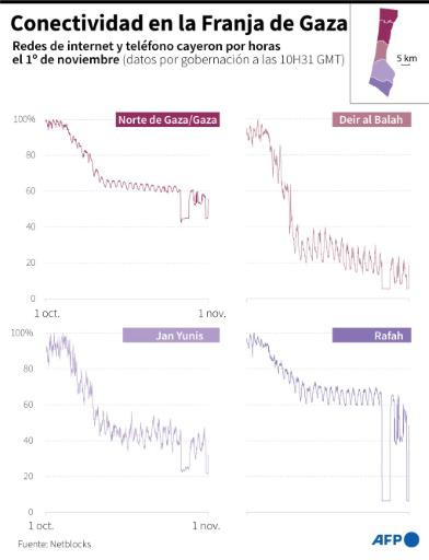 Salen más extranjeros de Gaza y el número de víctimas de los bombardeos sigue aumentando
