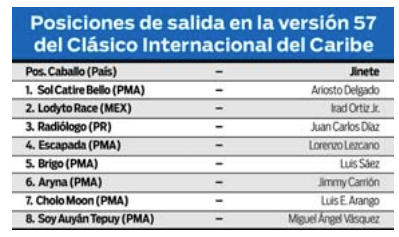 $!Hípica vive en Panamá