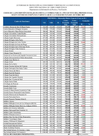 $!La educación pública y privada tiene costos variables en Panamá