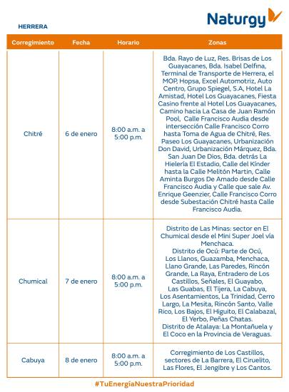 $!AVISO IMPORTANTE: Trabajos de mantenimiento en la red eléctrica del 5 al 11 de enero de 2026