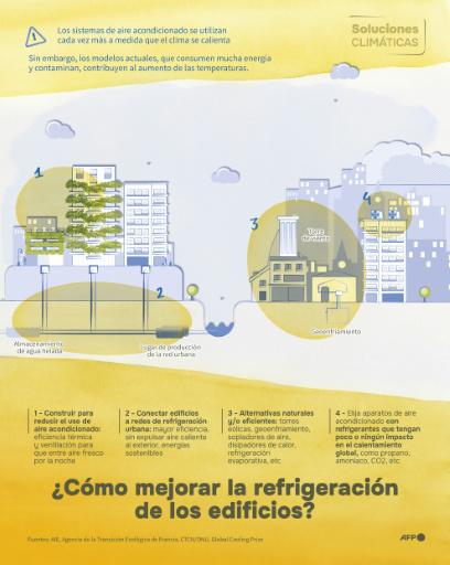 La ola de calor gana terreno en Europa