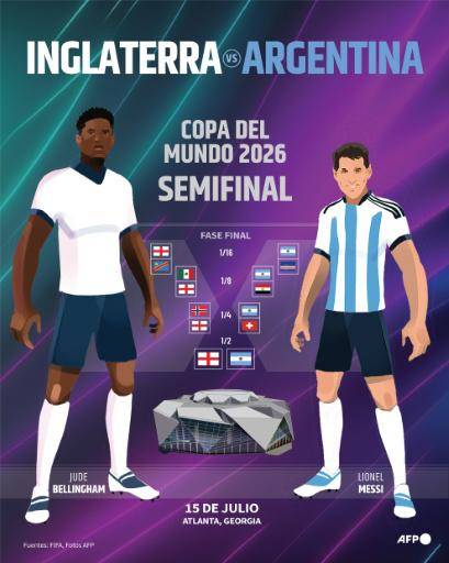 Argentina e Inglaterra desempolvan su encendida rivalidad para citarse con España