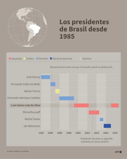 Lula y Flávio Bolsonaro juegan al vale todo en unas inciertas elecciones en Brasil