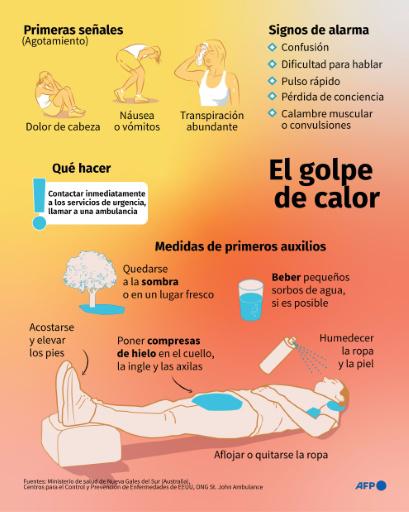 Casi 100 millones de personas en Europa vivirán temperaturas de más de 35 ºC este miércoles
