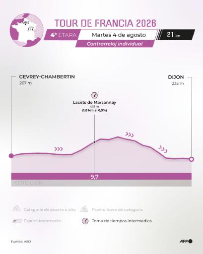 La indumentaria de las corredoras del Tour será controlada antes de la crono del martes