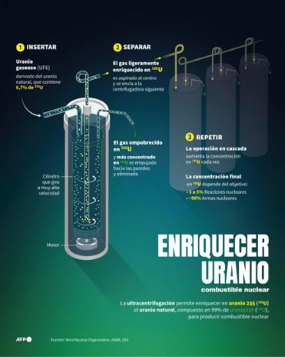 Irán e Israel amenazan con reanudar las hostilidades