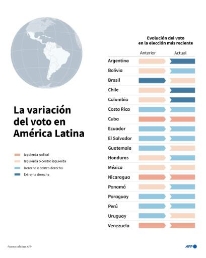 Lula y Flávio Bolsonaro juegan al vale todo en unas inciertas elecciones en Brasil