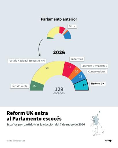 El tradicional discurso del rey, eclipsado por la crisis del gobierno laborista británico