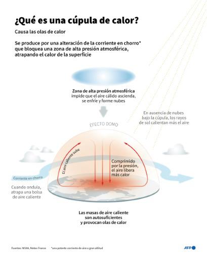 La canícula en Europa pone Italia en alerta y deja récords en Francia y Portugal