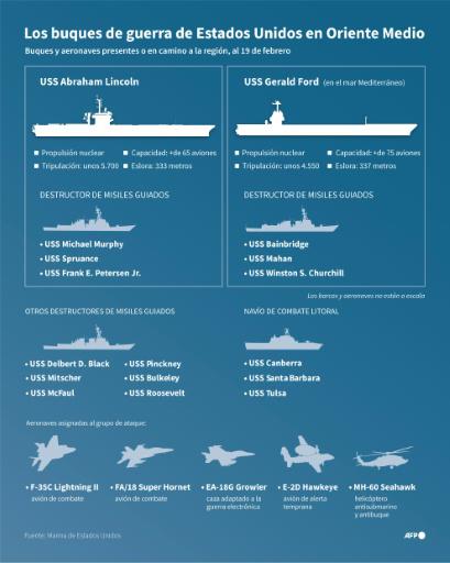 USS Gerald Ford: así es el portaviones más grande del mundo