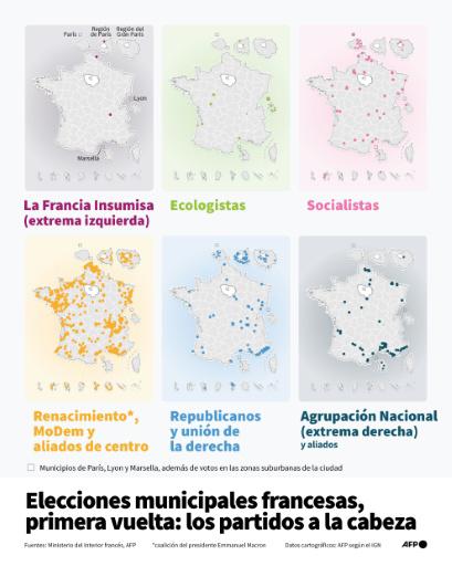 Cinco claves sobre Francia tras la primera vuelta de las elecciones municipales