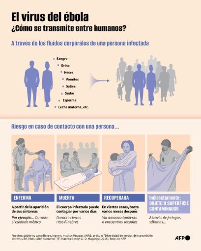 Aquí no hay ébola: la desinformación entorpece la lucha contra la epidemia en RD Congo