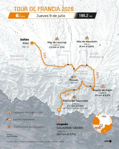 Las cinco etapas que pueden ser decisivas en el Tour de 2026