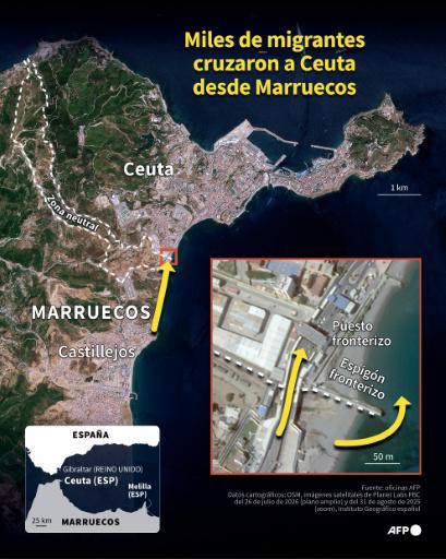 España refuerza su frontera con Marruecos en Ceuta y dice que la situación es casi normal