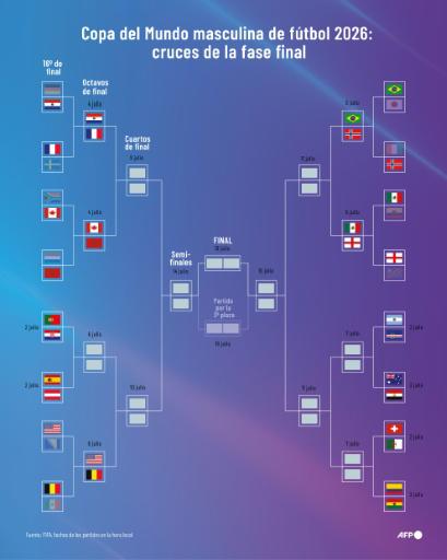 La Roja ante el momento de la verdad, el Mundial despide a una leyenda