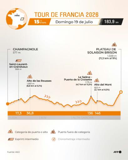 Las cinco etapas que pueden ser decisivas en el Tour de 2026