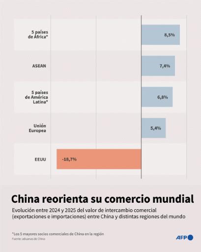 Xi advierte a Trump que la cuestión de Taiwán puede derivar en un conflicto