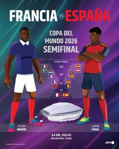 España o Francia, el primer gran veredicto antes de la final del Mundial