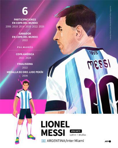 Messi sufre fatiga muscular a 22 días del debut de Argentina en el Mundial