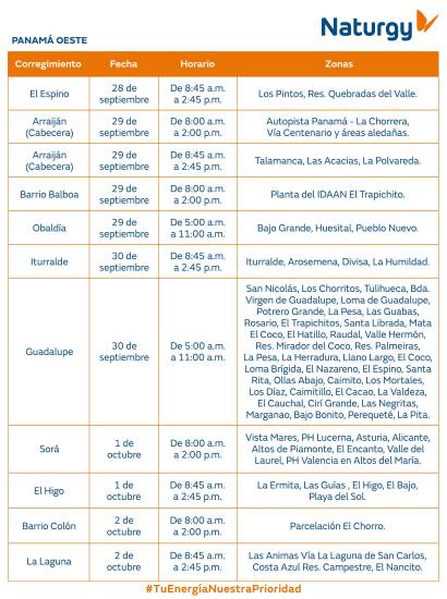 $!AVISO IMPORTANTE Trabajos de mantenimiento en la red eléctrica del 28 de septiembre al 4 de octubre de 2026