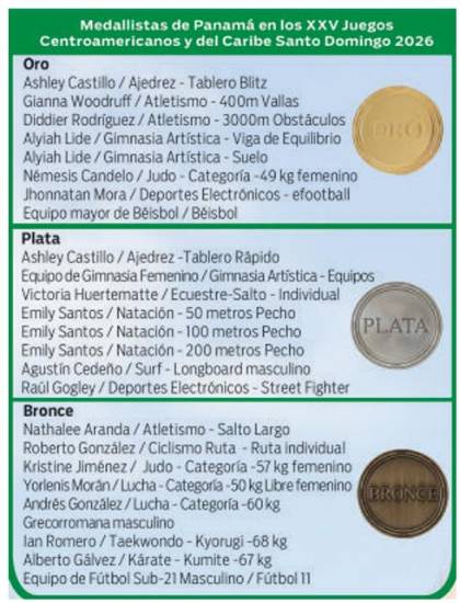 $!Histórica participación