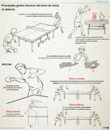 Guía para seguir el tenis de mesa en los Juegos de París-2024