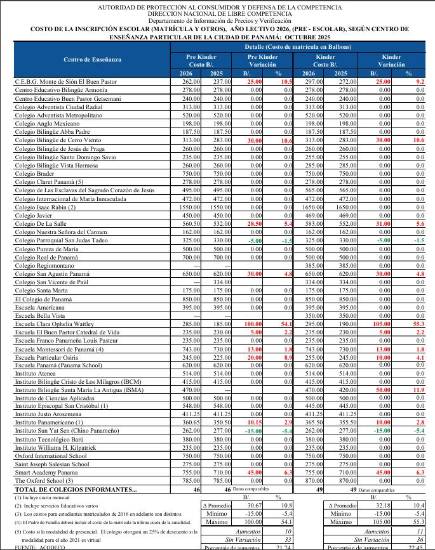 $!La educación pública y privada tiene costos variables en Panamá